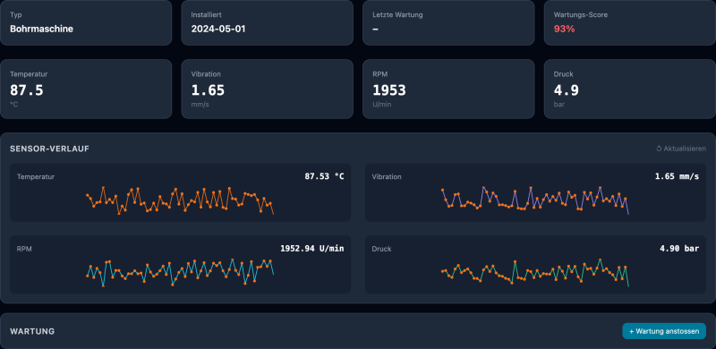 SmartFactory Twin – Industrie 4.0 Demo & Digital Twin Showcase